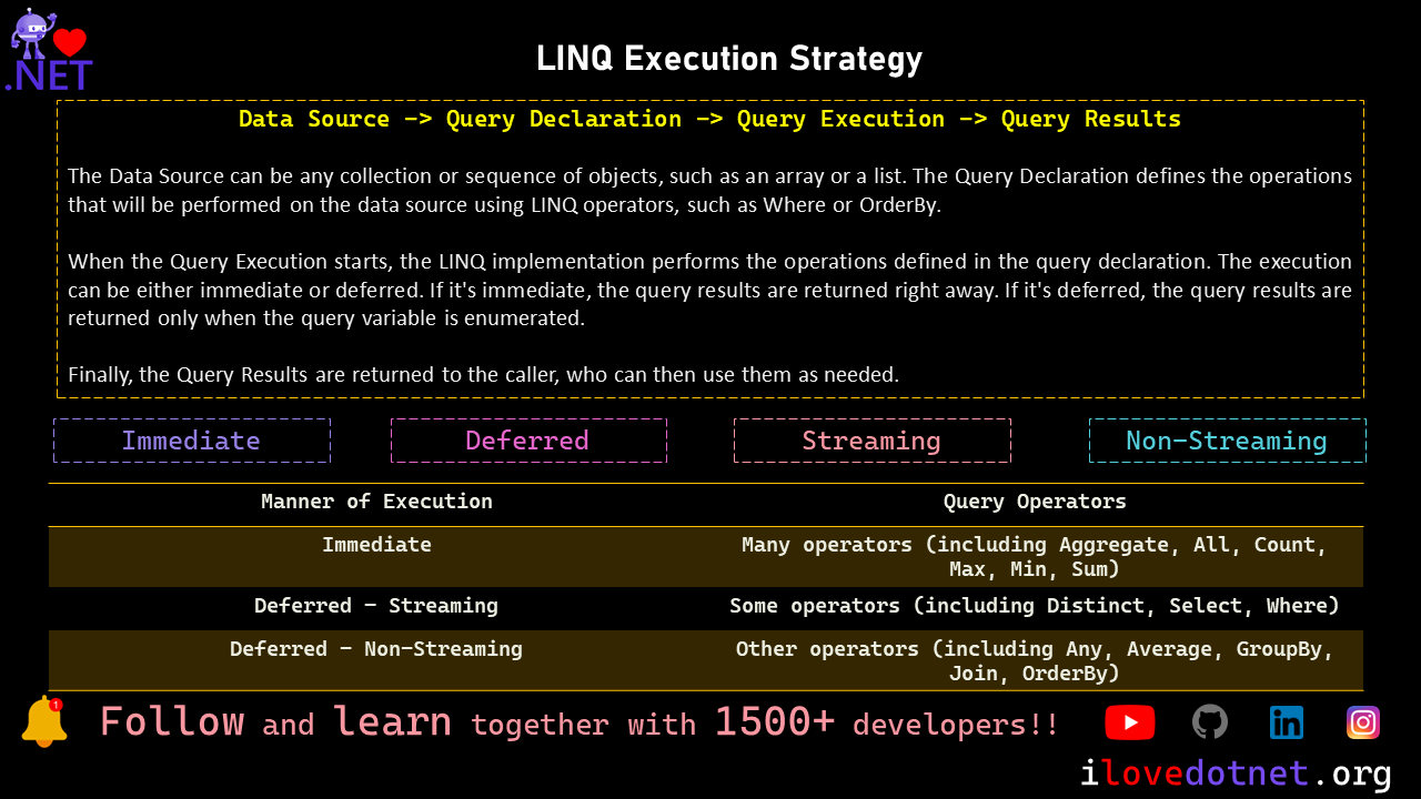 LINQ Execution Strategy